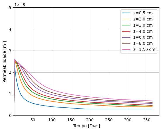 ../../_images/software_simulation_HPHT_simulation_temperature_14_0.png