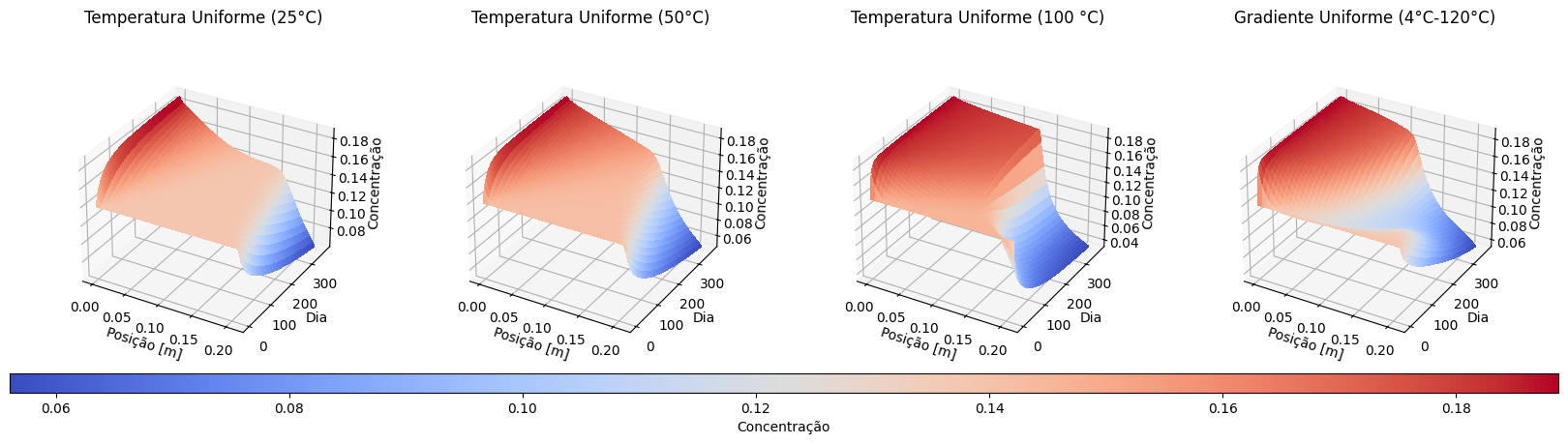 ../../_images/software_study_cases_temperatura_10_0.png
