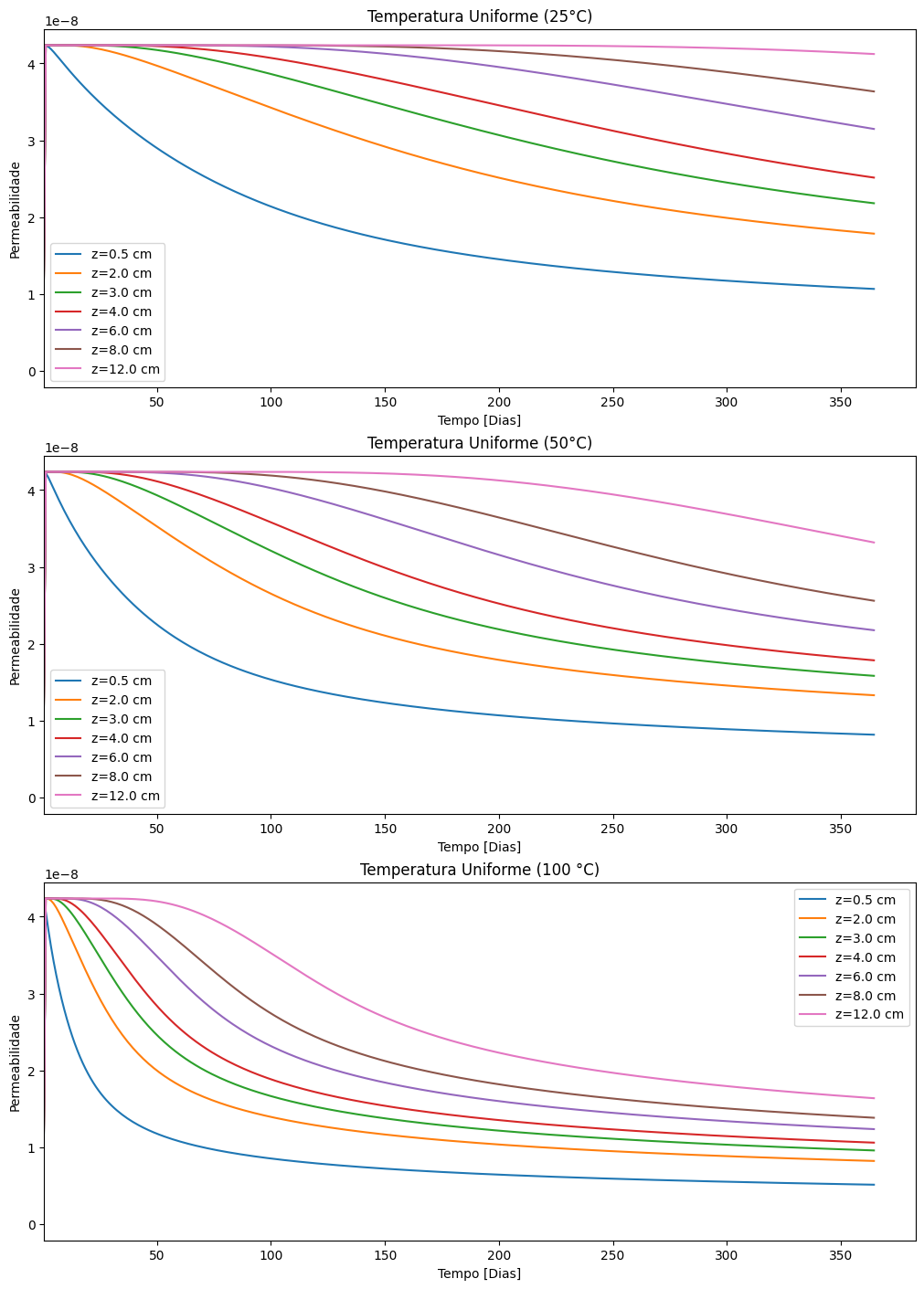 ../../_images/software_study_cases_temperatura_14_0.png